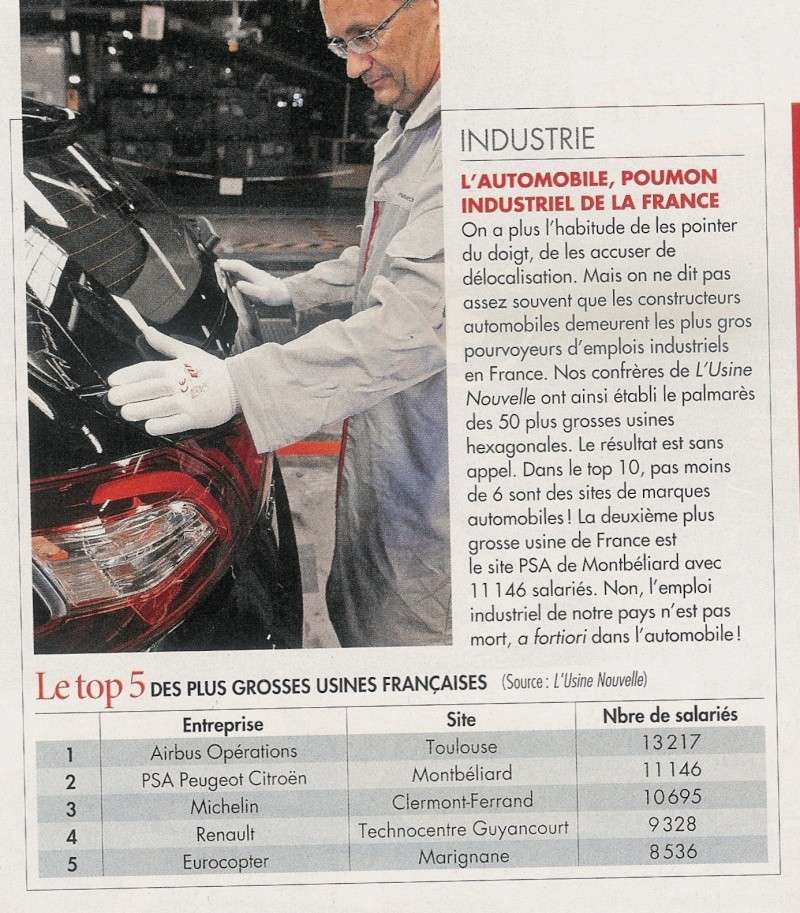 Les plus grosses usines Francaises sont l'automobile Les_in10