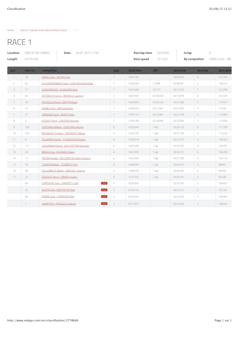 Résultats de Chimay Classique Sides_12