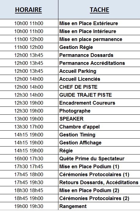 Organisation Piste le Samedi 7 Février 2015 au Vélodrome National aevc Notre Club Taches10