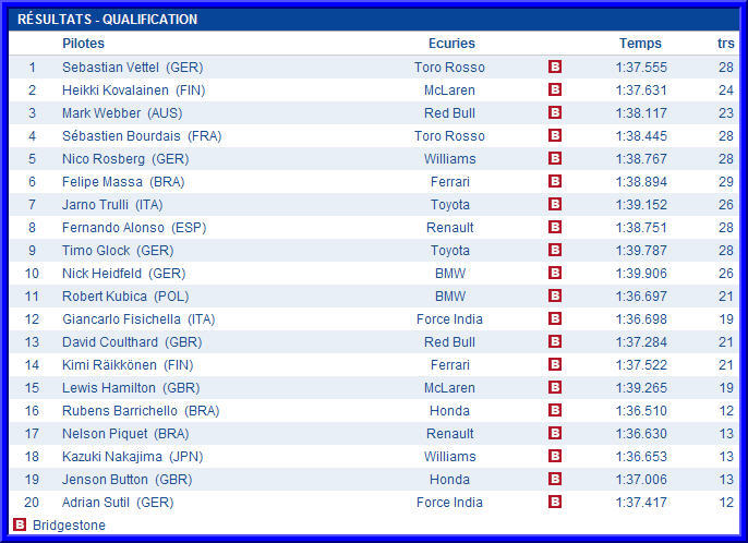 grand prix d' italie a monza Qualif11