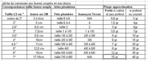 taille hamecon texan one up shad