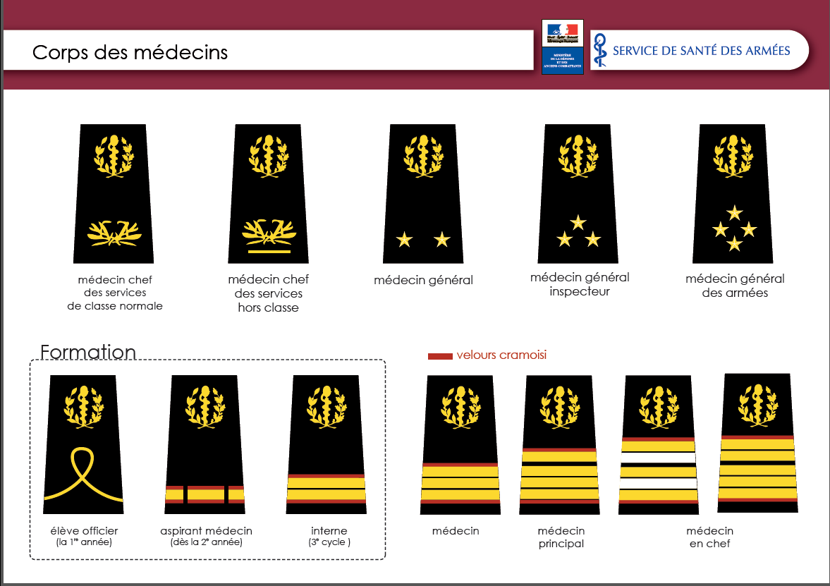 EPPA - Ecole du Personnel Paramédical des Armées (Remplace l'école des infirmiers de la marine) - Page 4 110