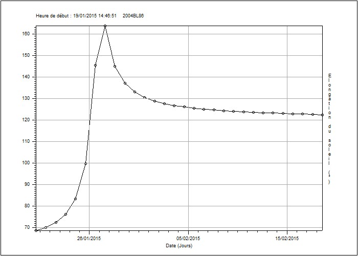 Asteroid to fly close by Earth safely on 26th January Elonga10