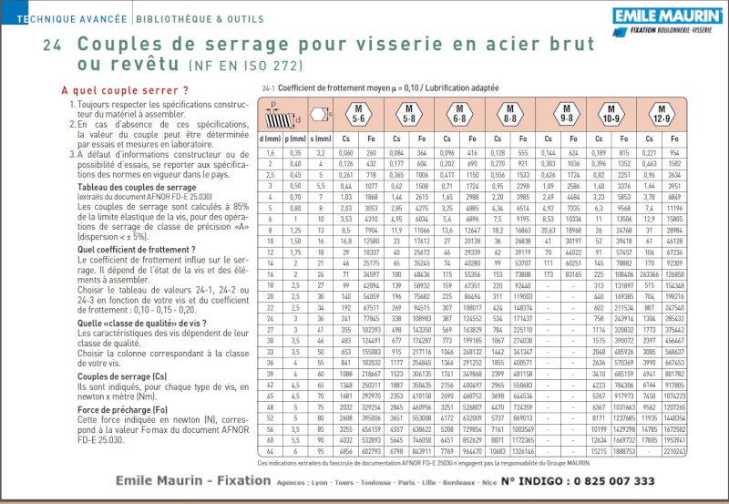 Demonter la culasse d  un MF 825 - serrage goujon de culasse Couple11