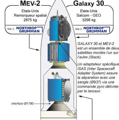 Ariane 5 VA259 (Galaxy 35 & 36 + MTG-I1) - CSG - 13.12.2022 Va25310
