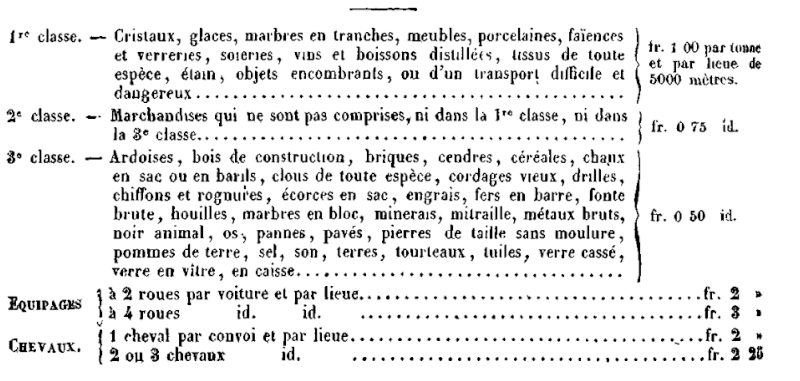 Tarif des billets chemin de fer Prince-Henri en 1855 Tarif210