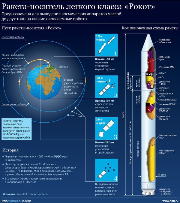 Lancement Rokot / Goniets-M - 31 mars 2015  98624110