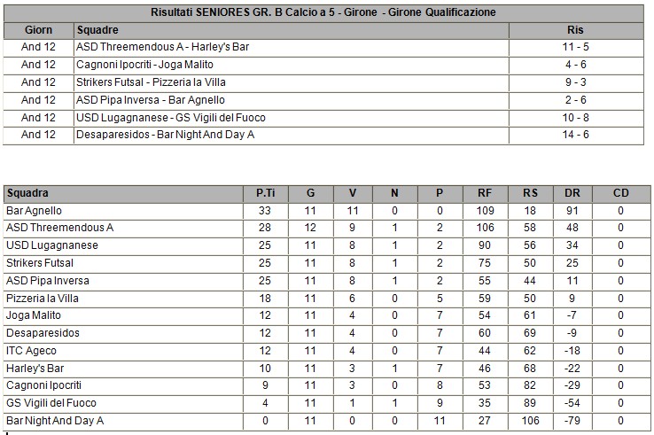 Tabellini e classifiche stagione 2014-2015 - Pagina 2 Risult11