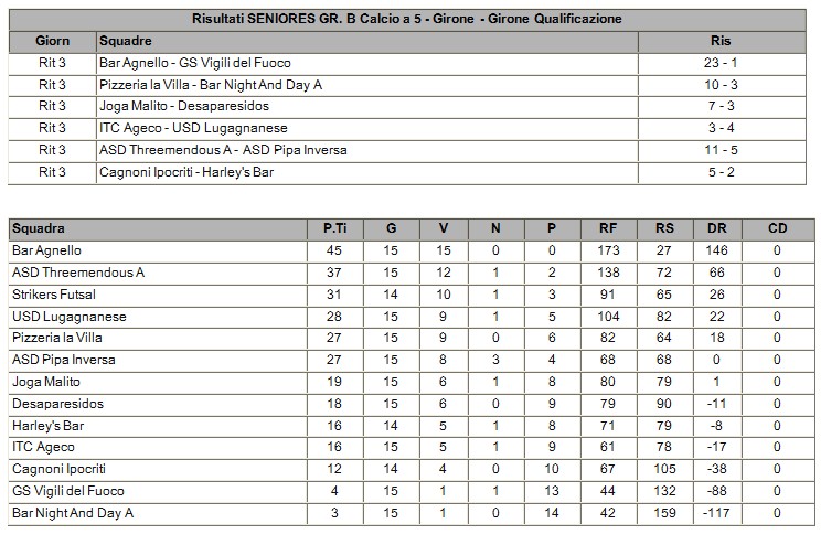 Tabellini e classifiche stagione 2014-2015 - Pagina 2 Risult17