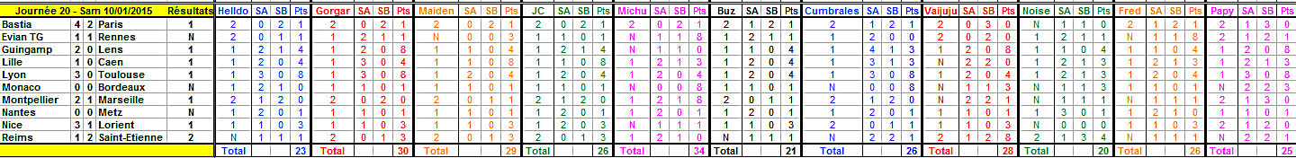 Championnat L1 - 2014/2015 - Page 15 Journy11