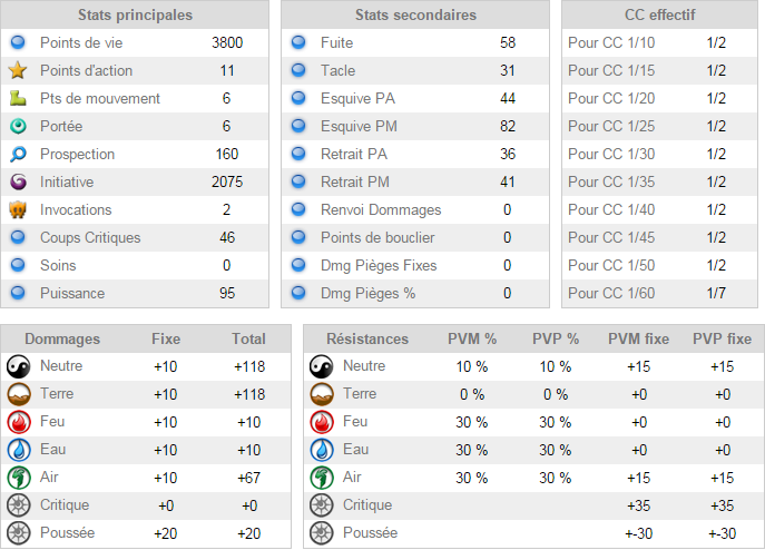 Wiki Stuff Pandawa 200. Statsd17