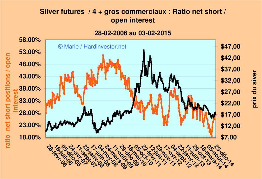 Marché or et argent /Comex / positions des bullions banks / infos en mensuel - Page 5 Silver11