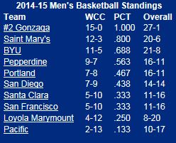 2014-15 Opponents Thread: How are they doing? - Page 9 Captur18