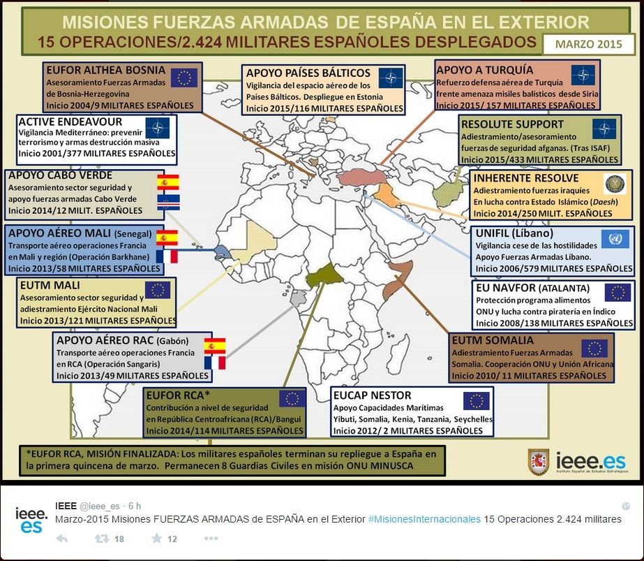 Armée Espagnole/Fuerzas Armadas Españolas - Page 34 Nvhgf10