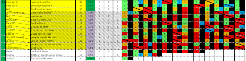 Cool Halfs Trophy 2 - Page 14 210