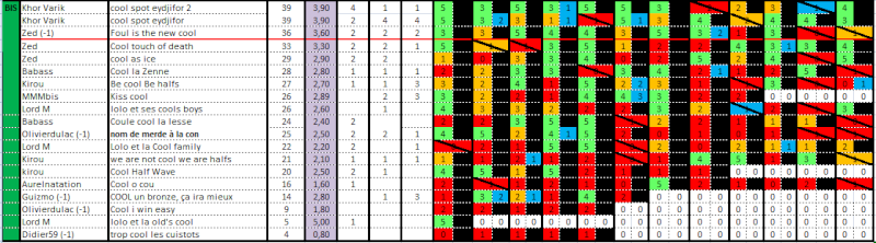 Cool Halfs Trophy 2 - Page 15 212