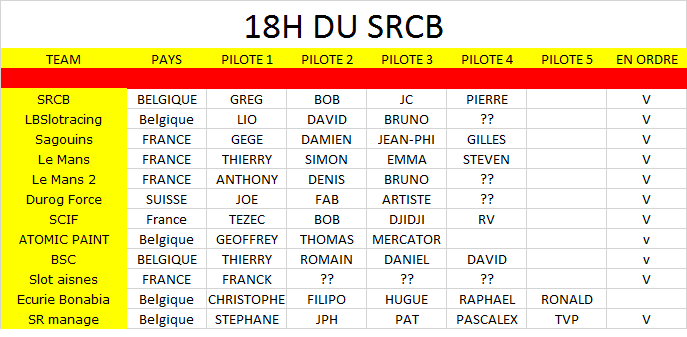 les 18h du SRCB 2015 - Page 2 Tablea11