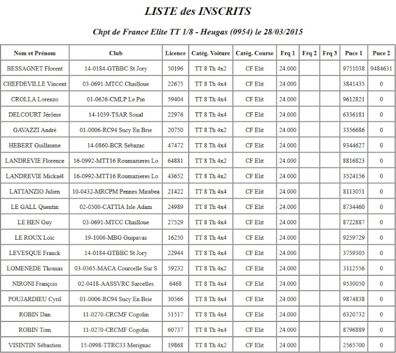 Inscription CF Elite - HEUGAS 28 et 29 mars 2015 Liste_10