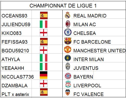 LISTE DES QUIPES Tablea12