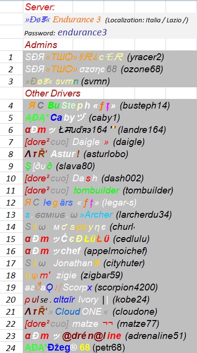 Players Lists by server / 1st RACE - TUESDAY MARCH 10th 2015 Serveu12