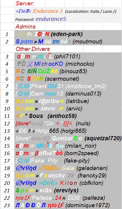 Players Lists by server / 1st RACE - TUESDAY MARCH 10th 2015 Serveu14