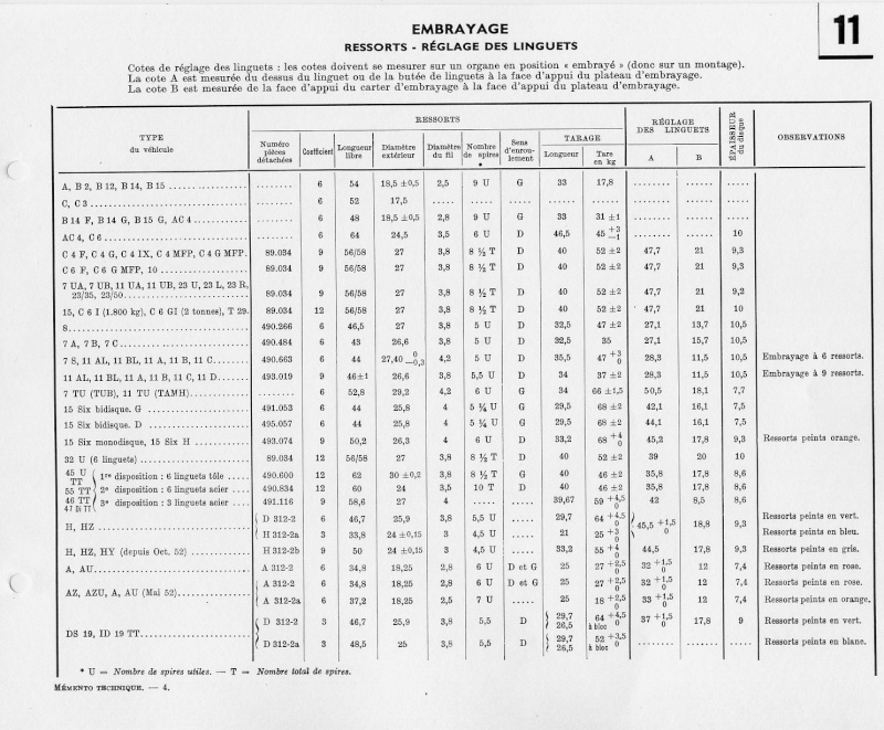 Mécanisme d'embrayage 047_1110