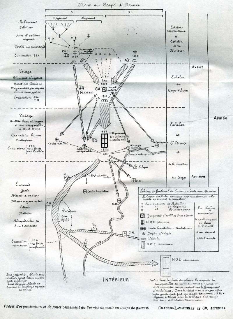 8e RI - le poste de secours régimentaire du 8ème RI Organi10