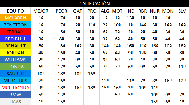 Estadísticas XIV temporada 04_cal10