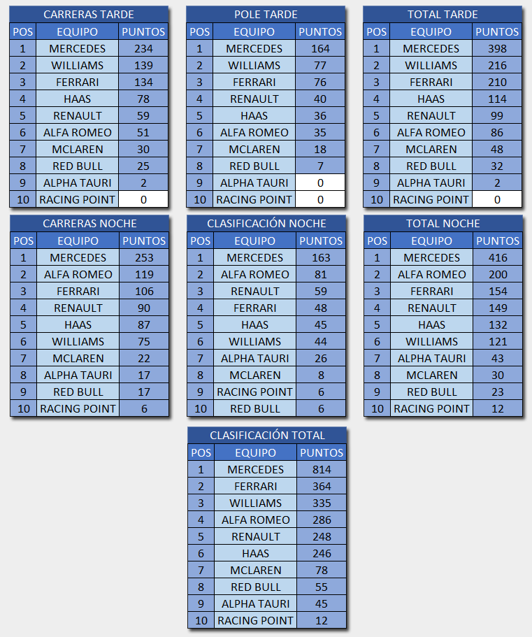 Clasificaciones Eurospeedway - 10ºGP 10_eur10