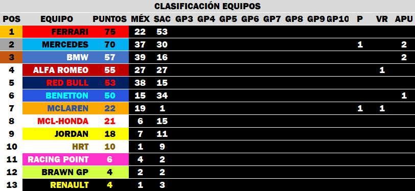 Sachsenring '03 - GP2 - Clasificaciones 2_sach15