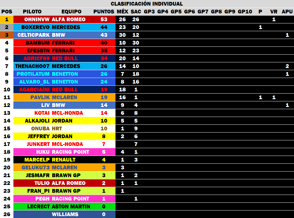 Sachsenring '03 - GP2 - Clasificaciones 2_sach16