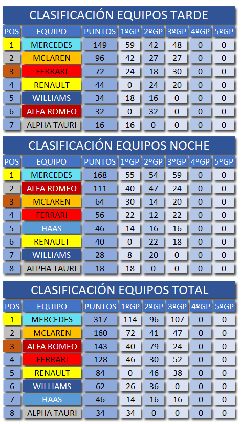 Clasificaciones 24h Le Mans '06 - 3ºGP 3_24h_10