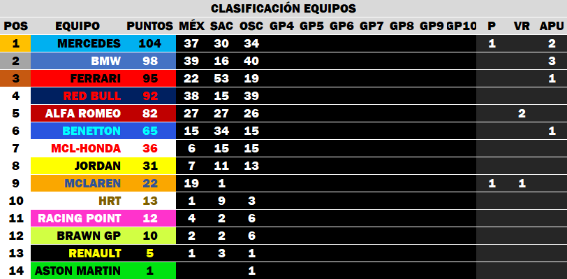 Óscar Gálvez - GP3 - Clasificaciones 3_osca11