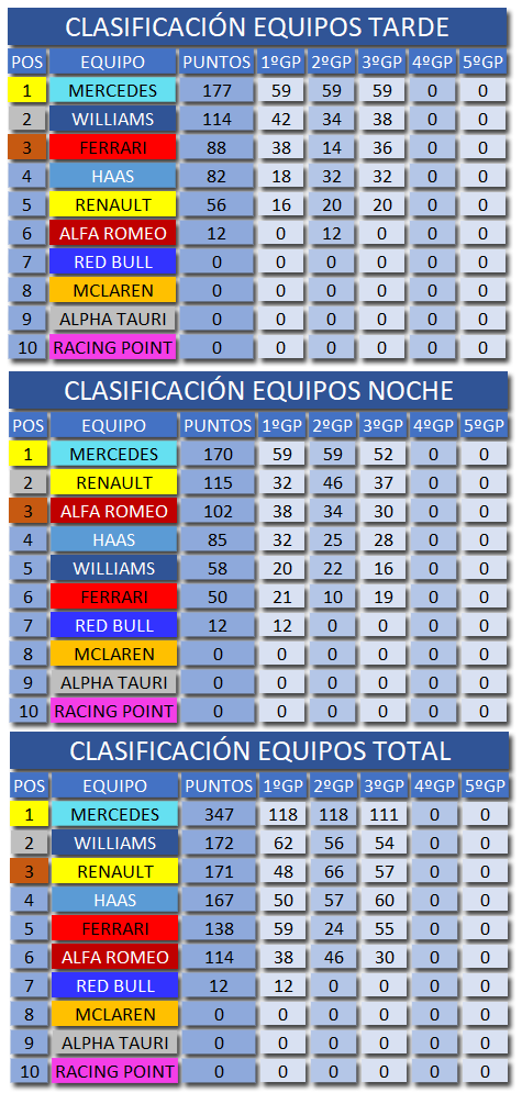 Clasificación Sepang - 3ºGP 3_sepa10