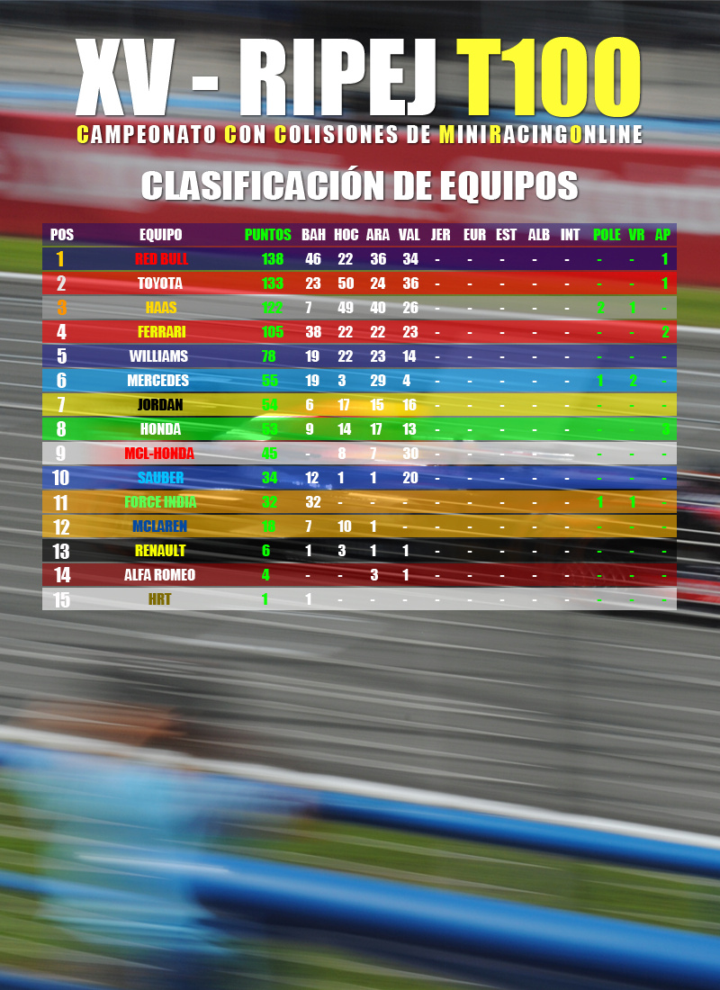 Valencia - GP4 - Clasificaciones 4_clas10