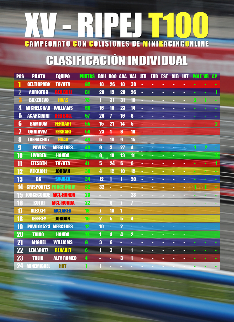 Valencia - GP4 - Clasificaciones 4_clas11
