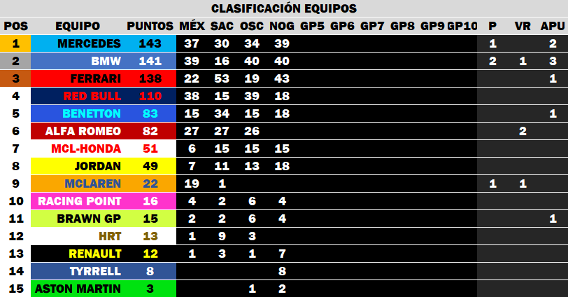 Nogaro - GP4 - Clasificaciones 4_noga12