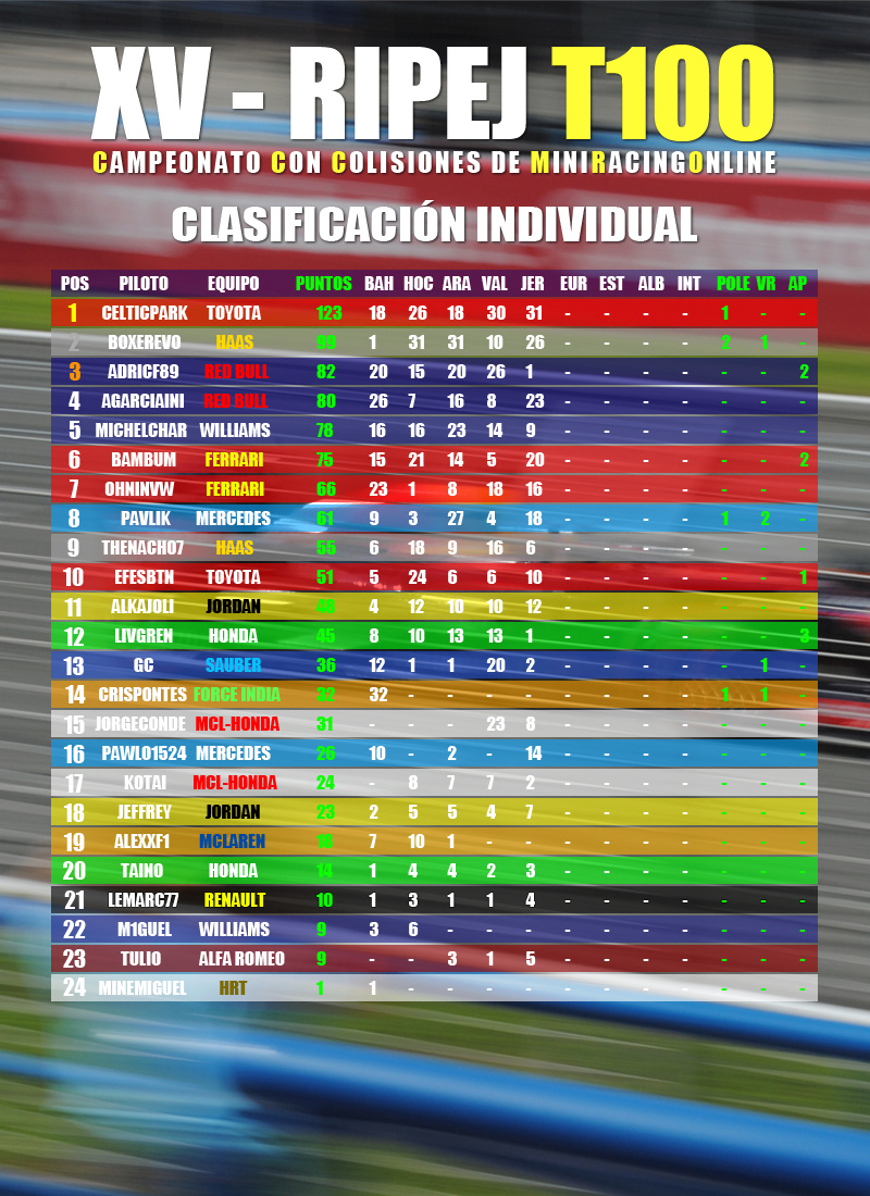 Jerez - GP5 - Clasificación PROVISIONAL 5_clas10