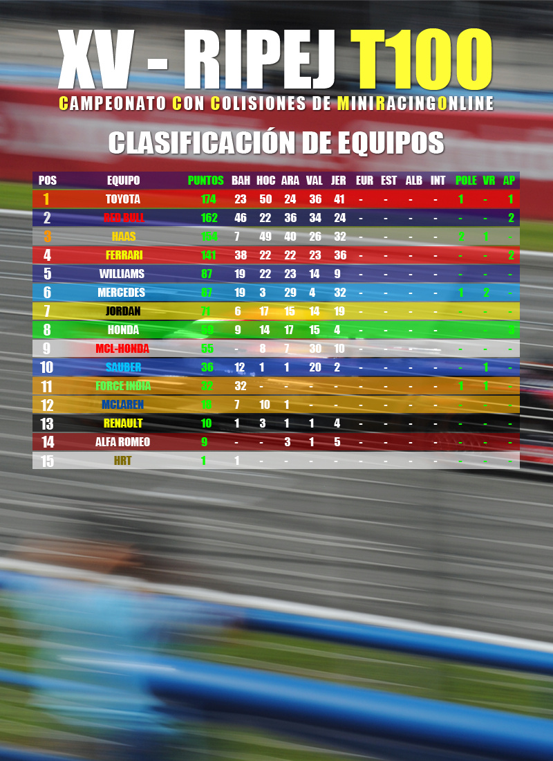 Jerez - GP5 - Clasificación PROVISIONAL 5_clas11