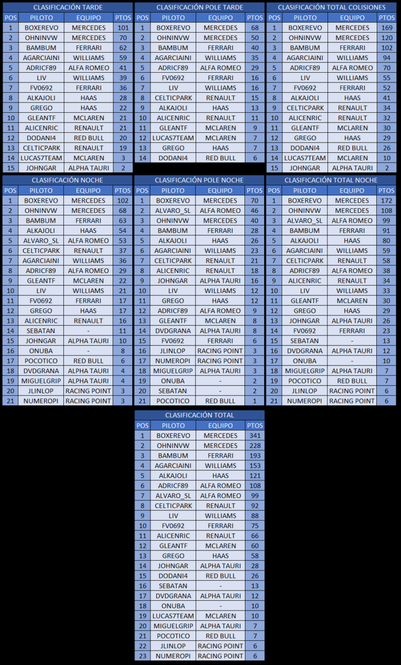 Clasificación Cheste 7ºGP 7_ches11