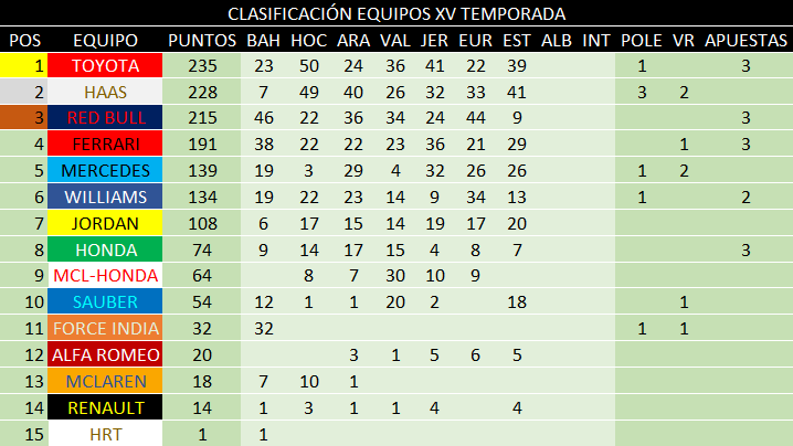 Estambul - GP7 - Clasificación Clas_e24