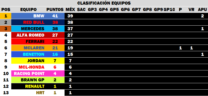 Hermanos Rodríguez '15 - GP1 - Clasificación Clas_m10