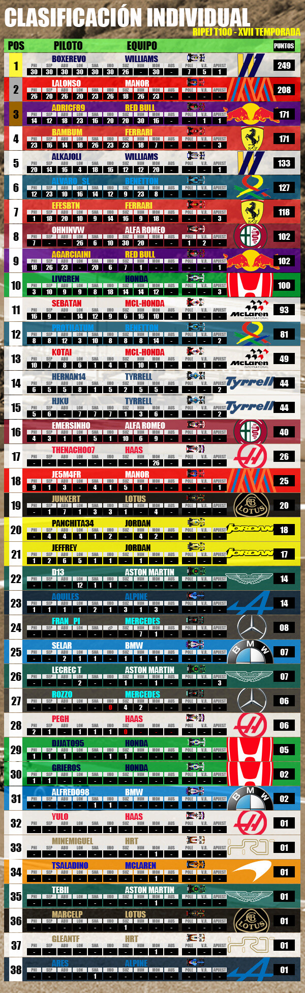 Montreal - GP9 - Clasificación Gp9_cl10