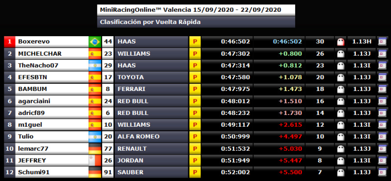 Valencia - Vueltas Rápidas Valenc10