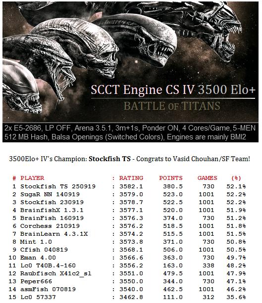 stockfish 15 rating stockfish 15 rating