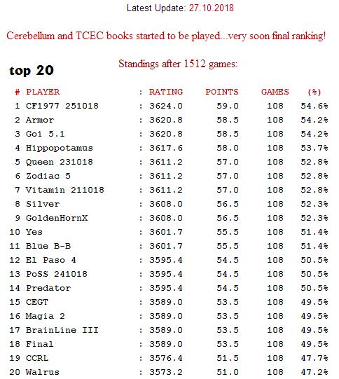 SCCT Book XX Tourxx10