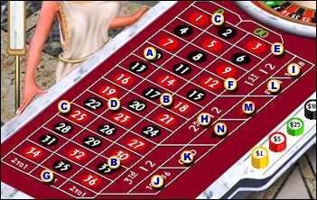 la roulette au casino en ligne Roulet10