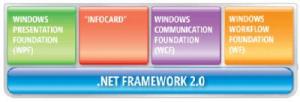 Download Microsoft .NET Framework 300x1011