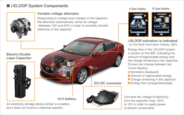 Mazda 3-6  i-ELOOP Index_10