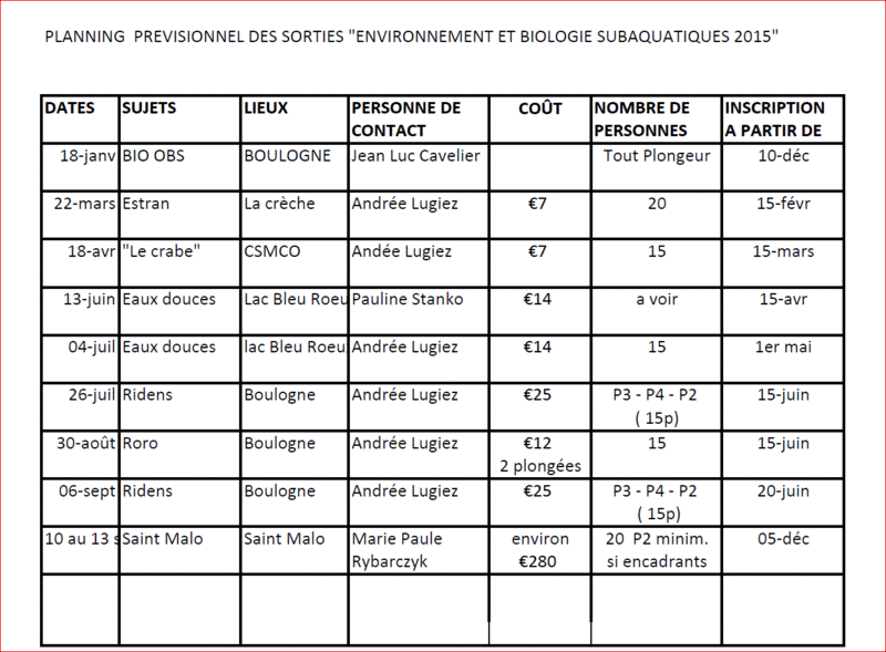 activités commission BIO du Codep 62 Planni10